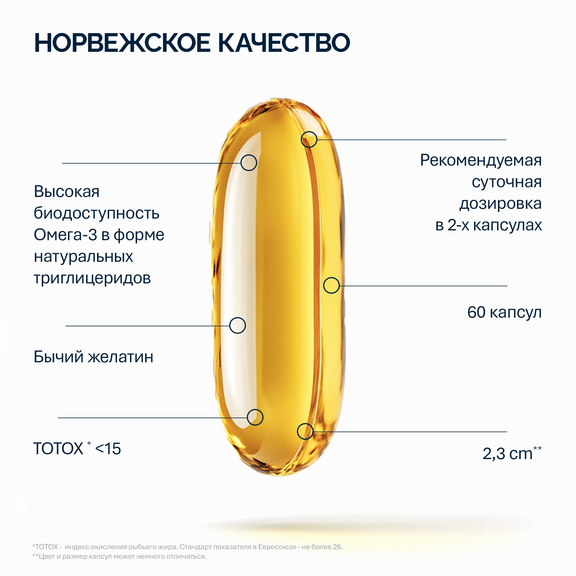 NFO® Омега-3 1000 мг