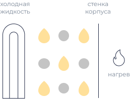 молекулярная дистилляция